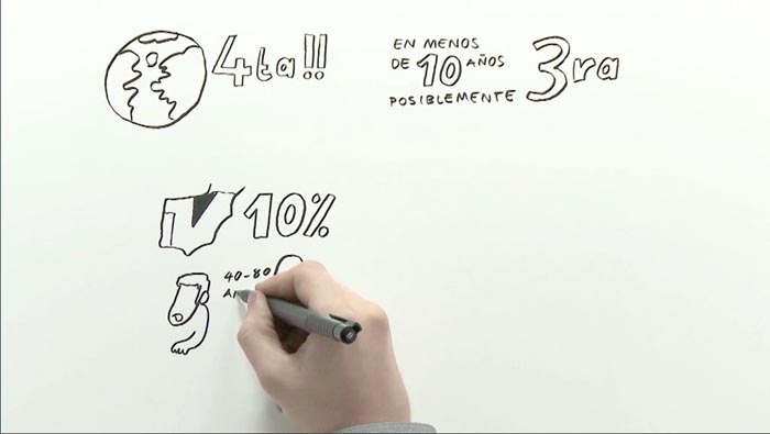 Ilustrando la EPOC - 4