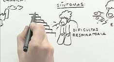 Ilustrando la EPOC