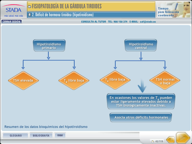 IV Curso de atención farmacéutica de Stada - 5