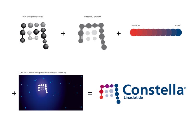 Constella - 2