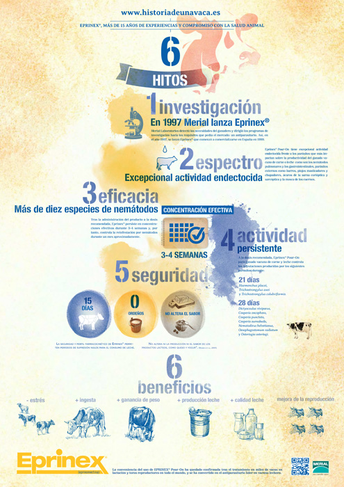 Historia de una Vaca - 2