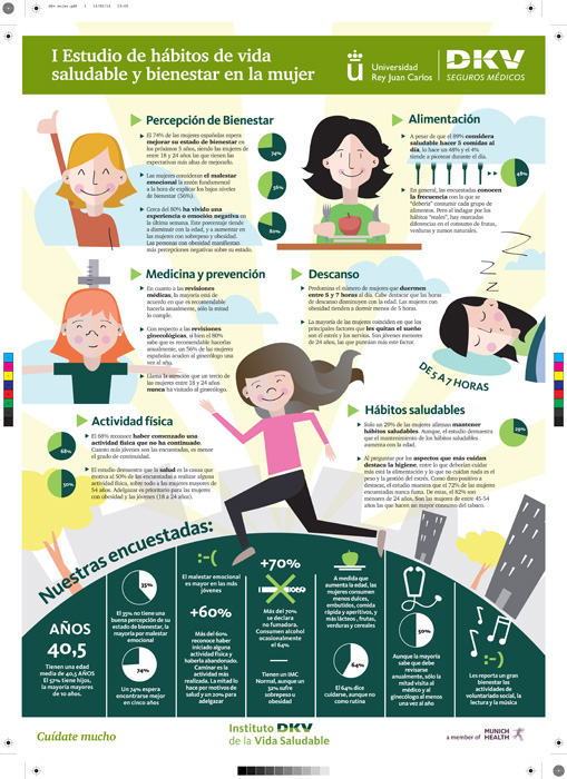 Instituto DKV de la Vida Saludable - 3