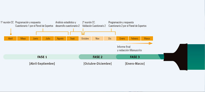 Proyecto INES-DIO - 2