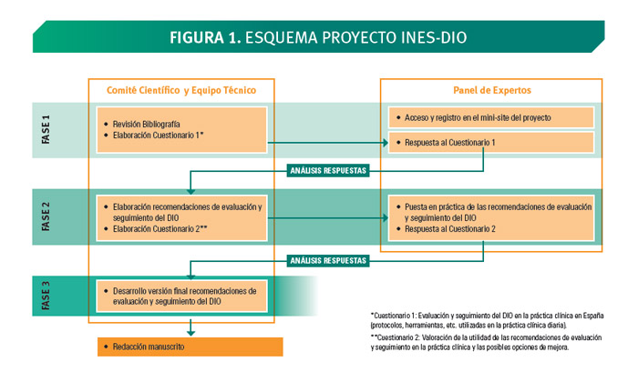 Proyecto INES-DIO - 8