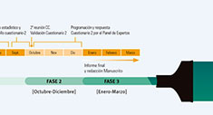 Proyecto INES-DIO