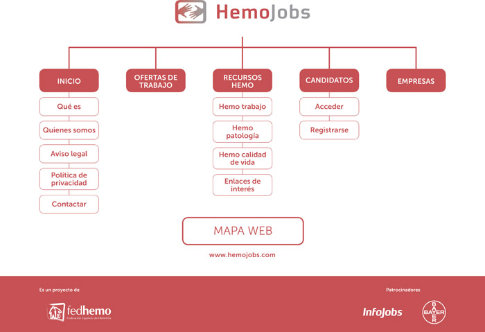 Plataforma laboral HemoJobs - 3