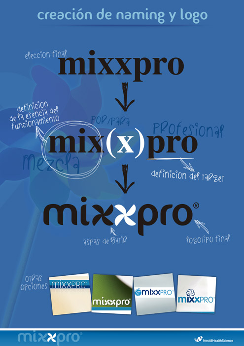Mixxpro, la innovación para una nueva era - 8