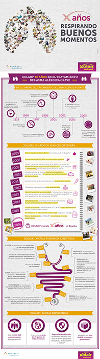 10 años respirando buenos momentos - 2