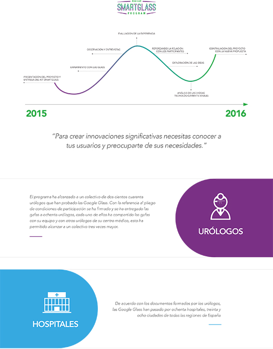 Smart Glass Experience - 6