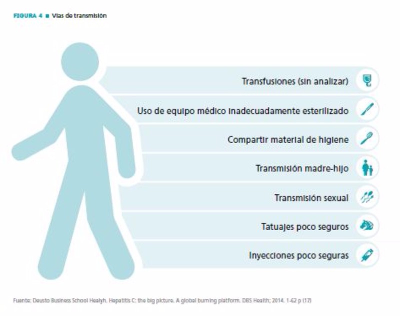 La hepatitis C en España: Reflexiones... - 3