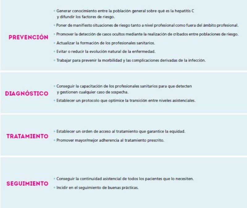 La hepatitis C en España: Reflexiones... - 7