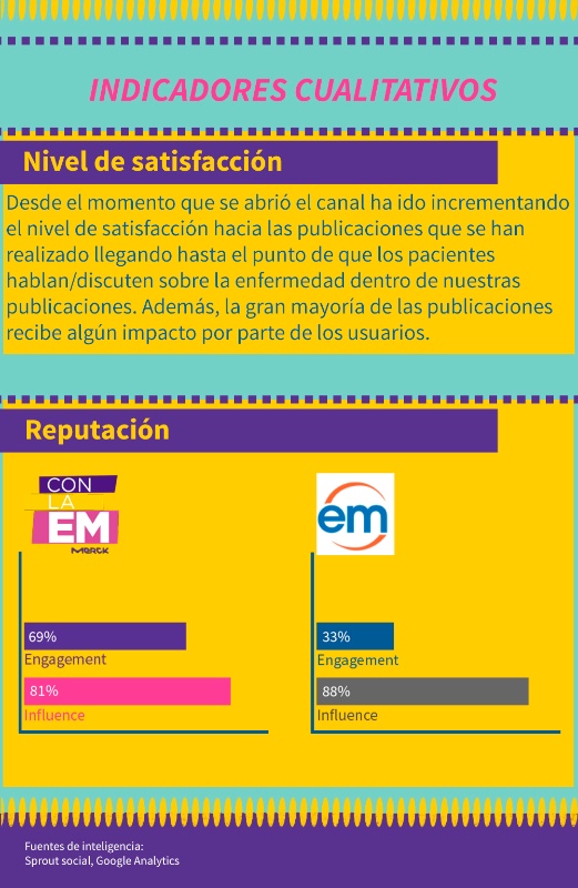 Con la EM - 3