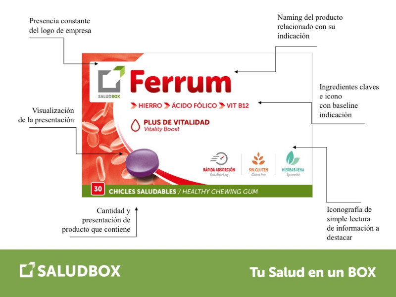 SALUDBOX, Tu Salud en un Box - 1