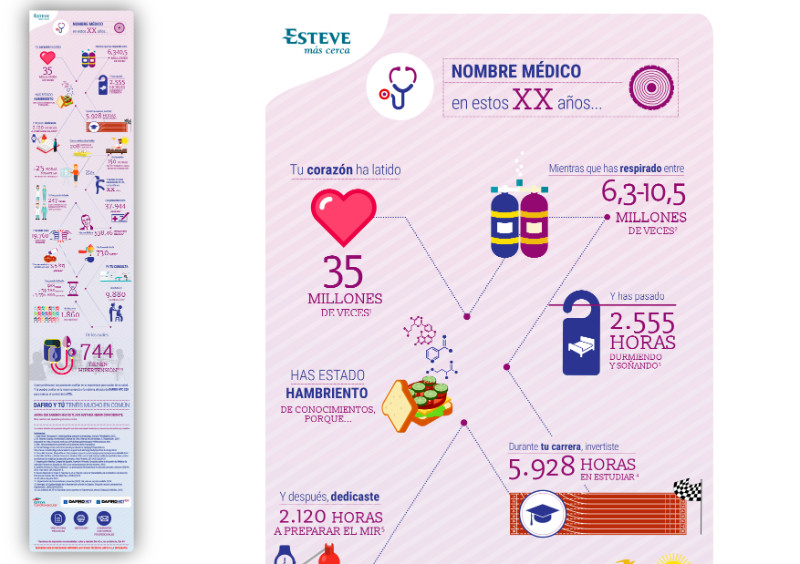 La infografía de tu vida - 2