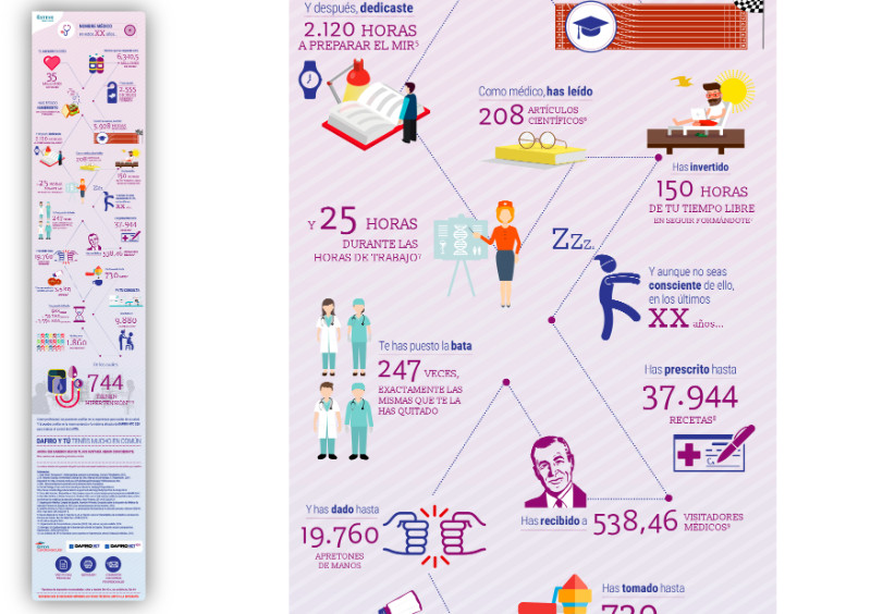 La infografía de tu vida - 3