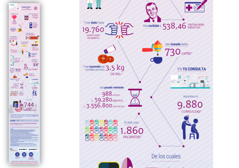 La infografía de tu vida - 4