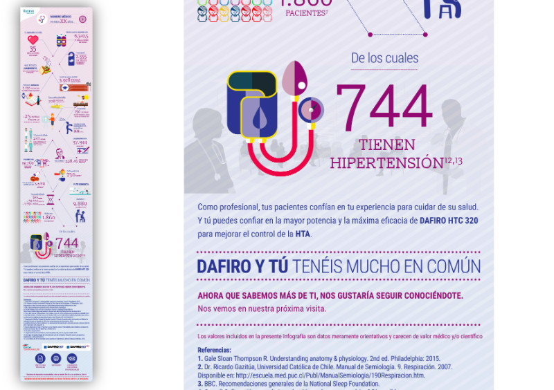 La infografía de tu vida - 5