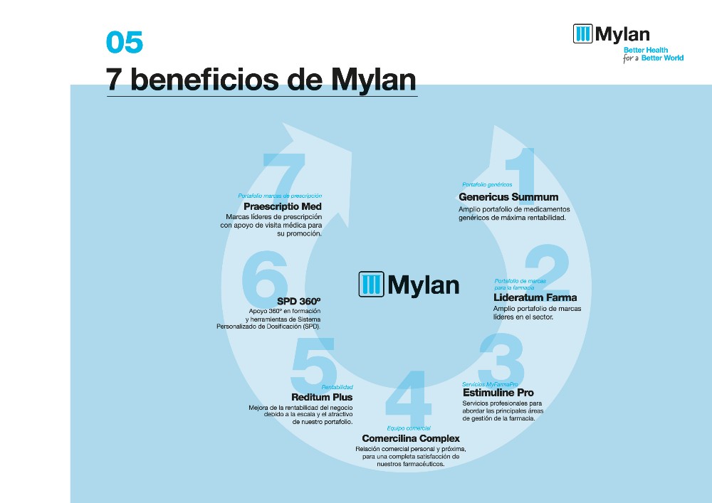 MYLAN SOLO HAY UNA - 7