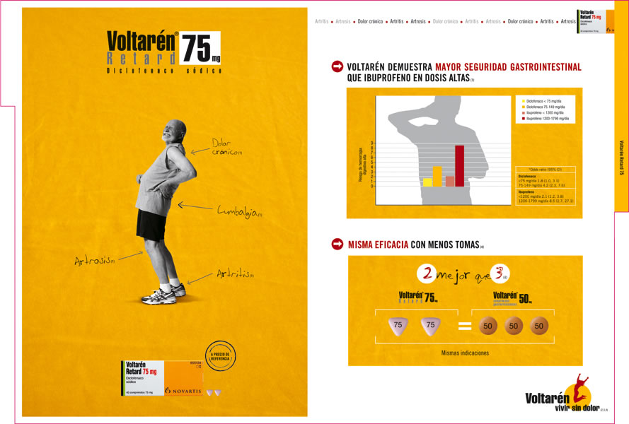 Voltarén, Campaña Dolor - 2