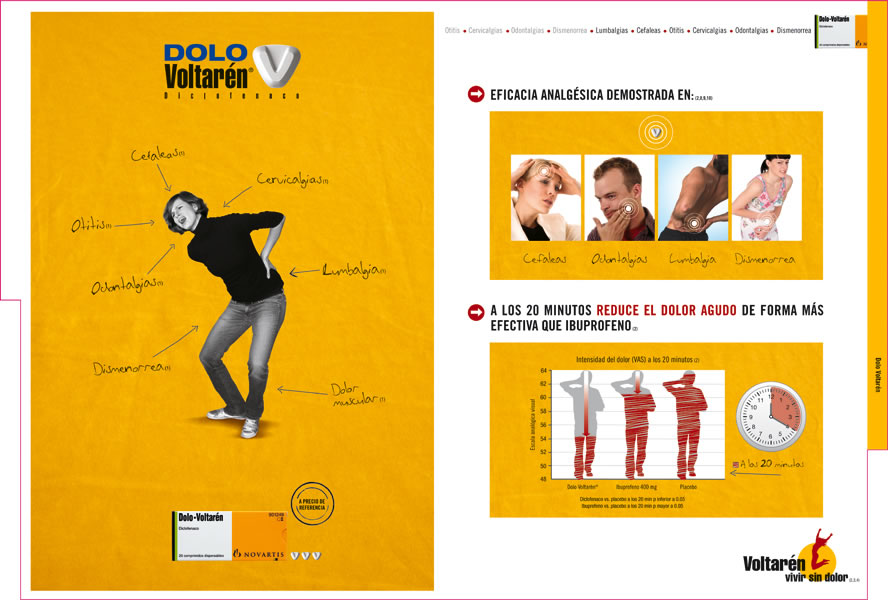 Voltarén, Campaña Dolor - 3