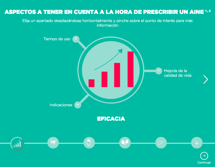 Guía para la adecuada prescripción de AINE - 4