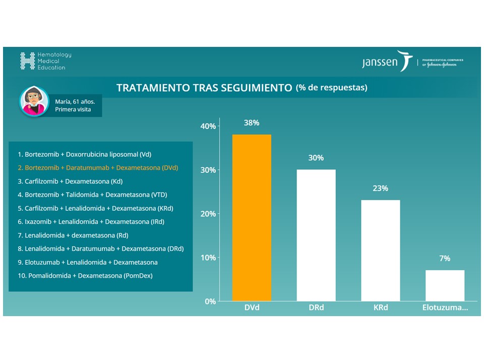 Casos Clínicos Virtuales para Residentes - 11