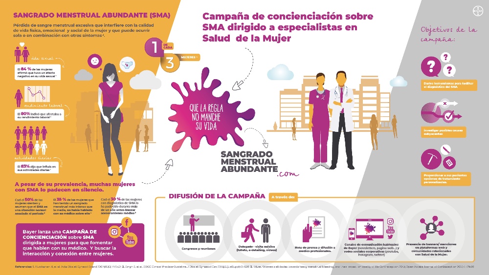 “Que la regla no manche su vida” - 3