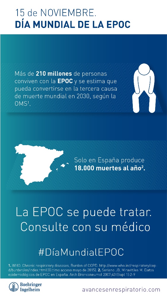 Día Mundial de la EPOC 'No llegar, no es normal' - 6