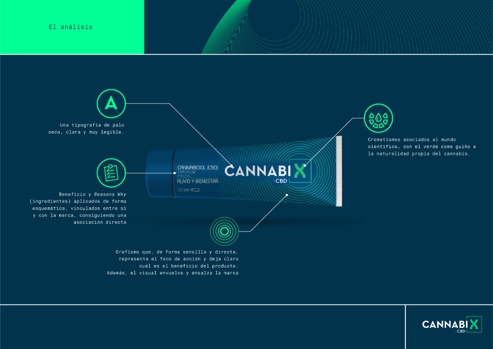 Cannabix CBD - 4