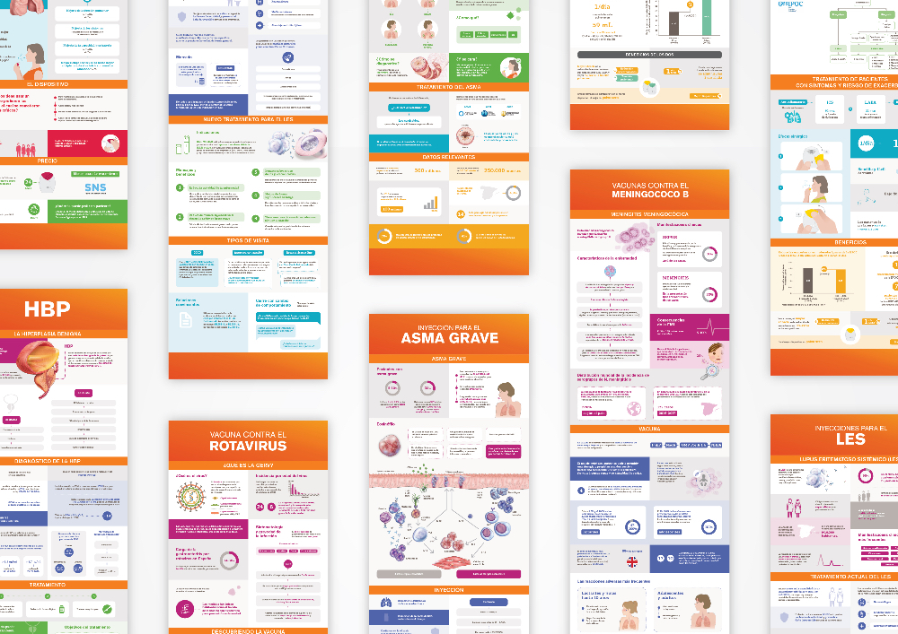 Infografías de producto - 2