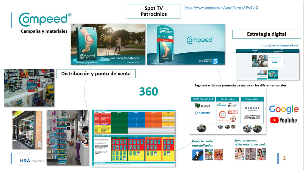 Reactivación de la marca Compeed campaña 360 - 2