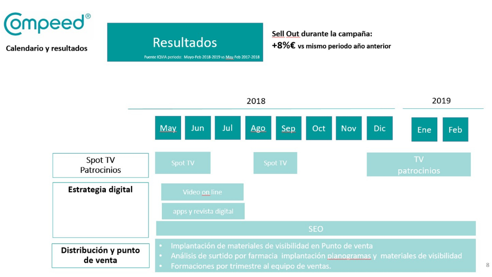 Reactivación de la marca Compeed campaña 360 - 3
