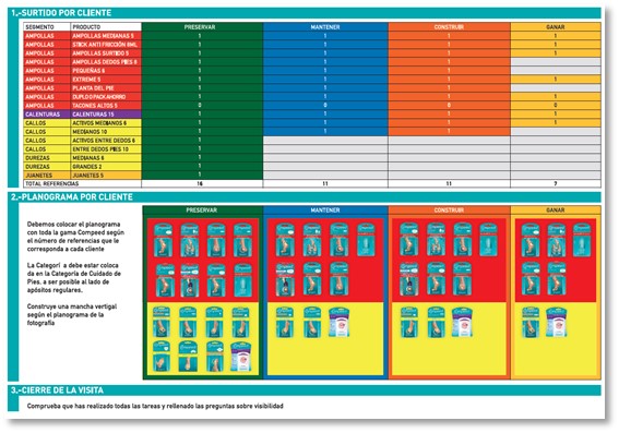 Reactivación de la marca Compeed campaña 360 - 9