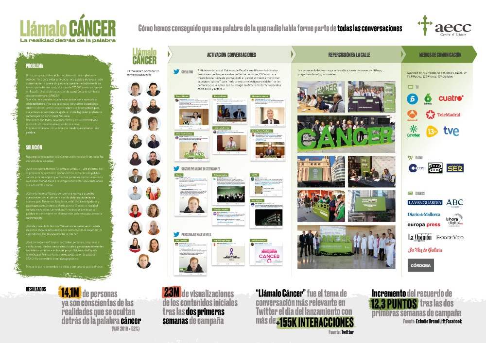 Llámalo Cáncer. La realidad detrás de la palabra. - 2