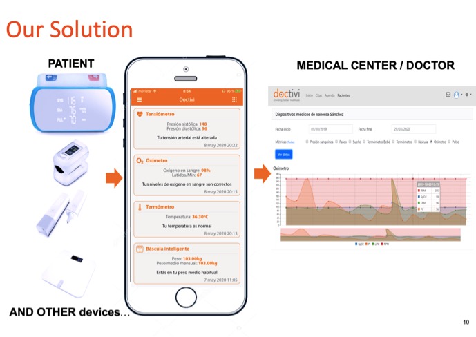 Netflix de la Gestión de pacientes crónicos - 4