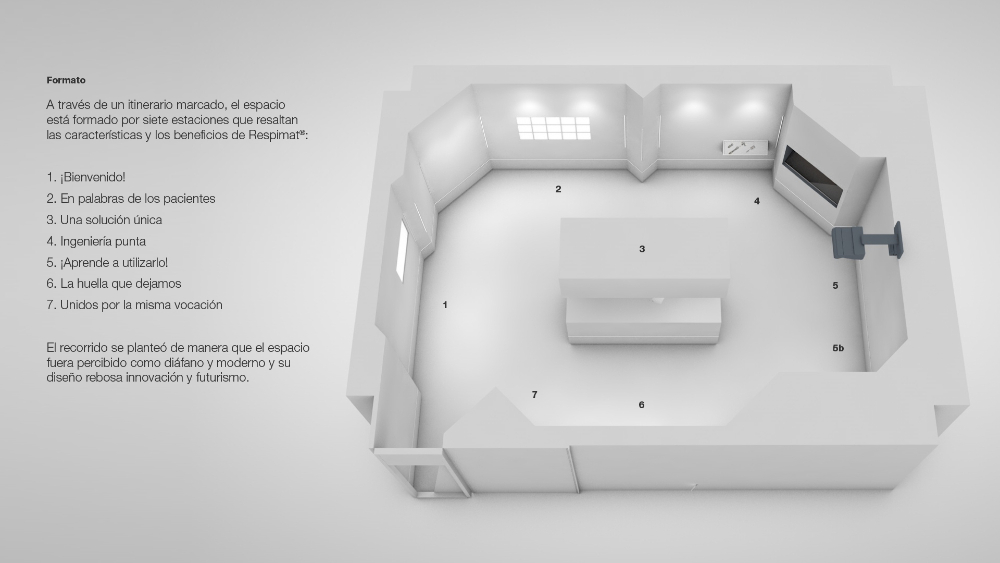 Respimat Room - 3