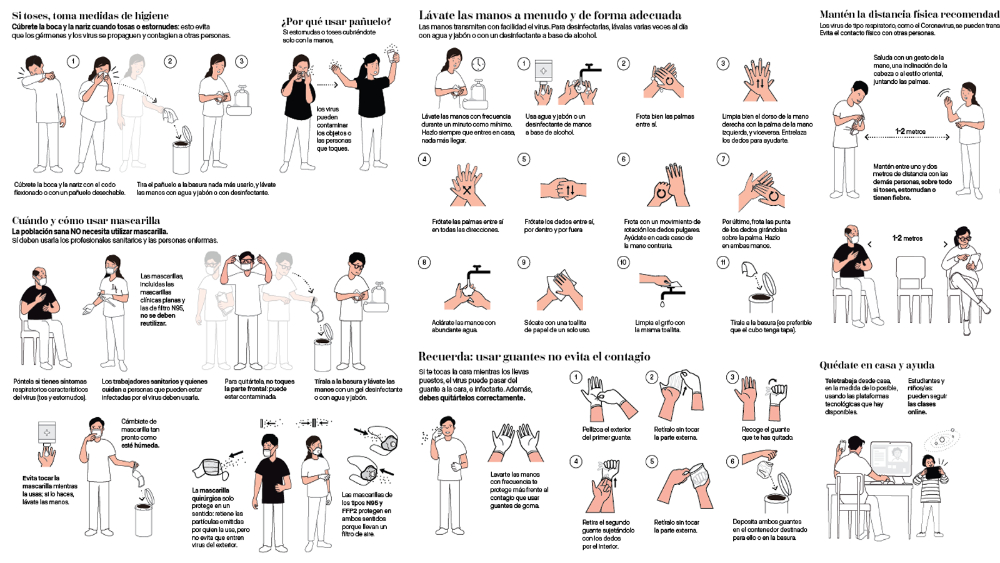 Lenguaje instruccional e infográfico COVID-19 - 3