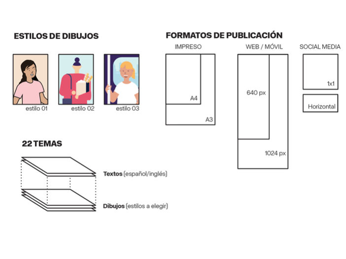 Lenguaje instruccional e infográfico COVID-19 - 6