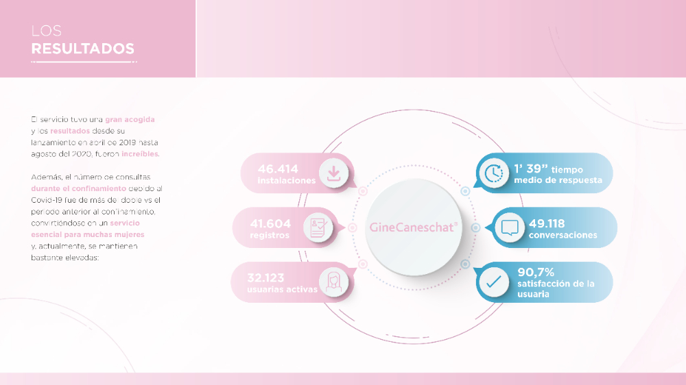 GineCaneschat - 6