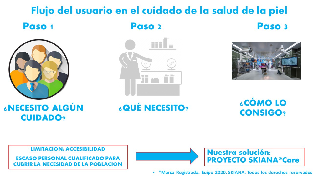 Proyecto SKIANA®Care: Asistente cosmético virtual - 3