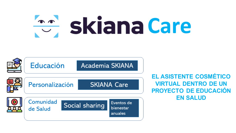 Proyecto SKIANA®Care: Asistente cosmético virtual - 10