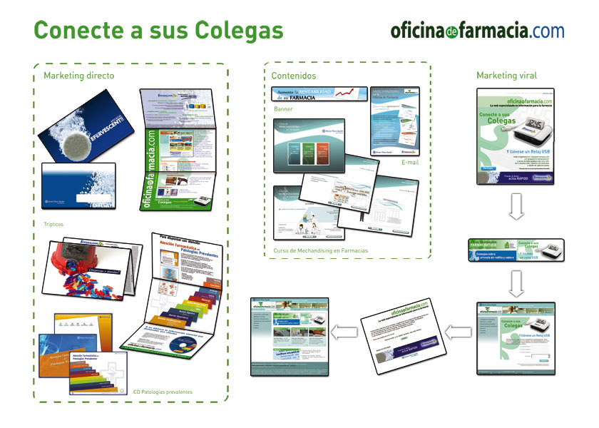 Conecta a tus colegas - 10