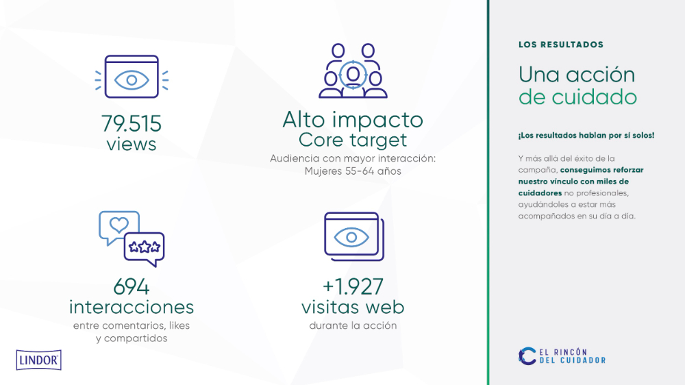 El Día a Día del Cuidador - 5