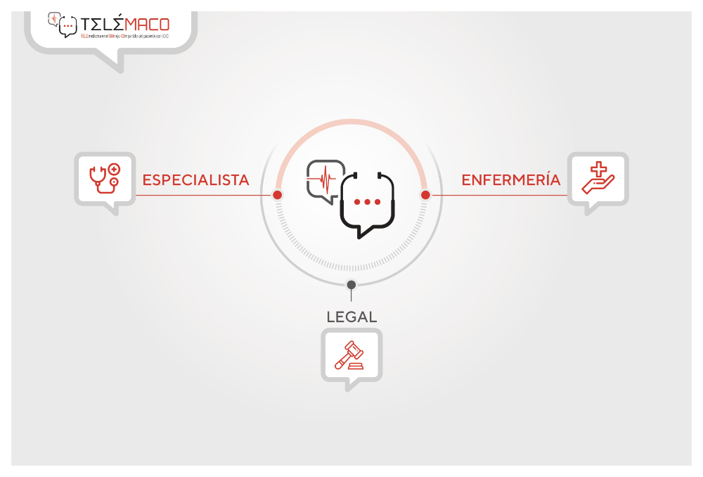 Proyecto TELÉMACO - 4