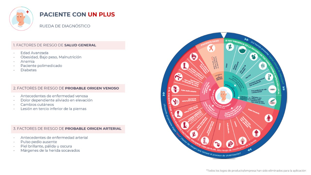 Paciente con un Plus - 4