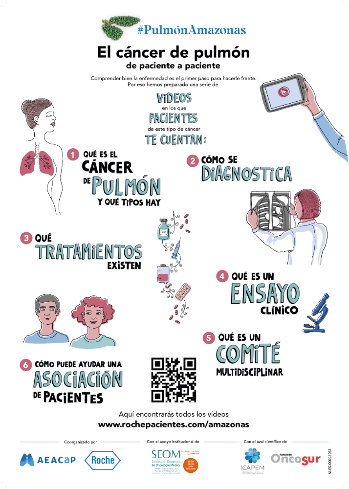 #PulmonAmazonas:De paciente a paciente - 2