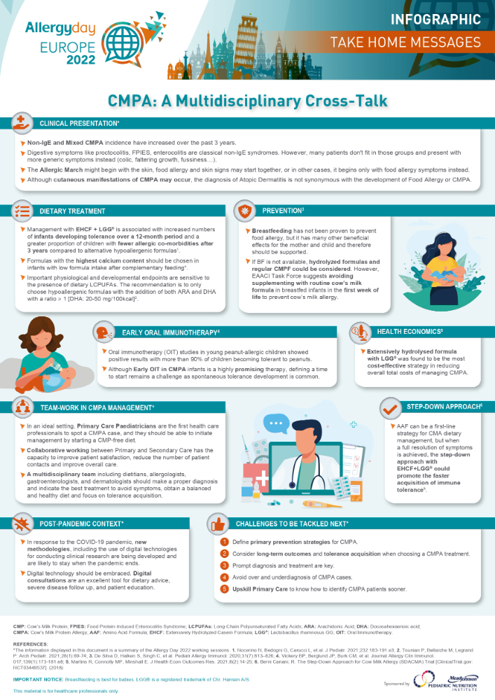 Allergy Day Europe 2022: Allergy & Immunity - 5