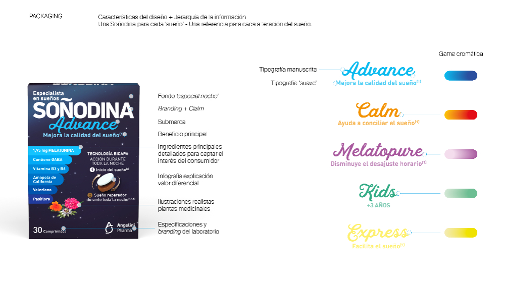 Nueva identidad Soñodina - 4