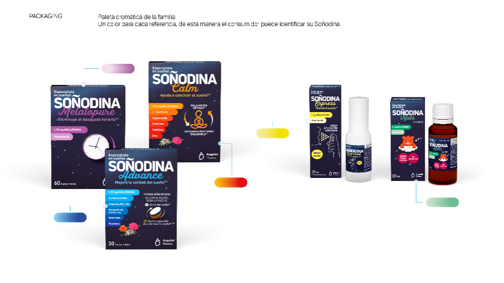 Nueva identidad Soñodina - 5