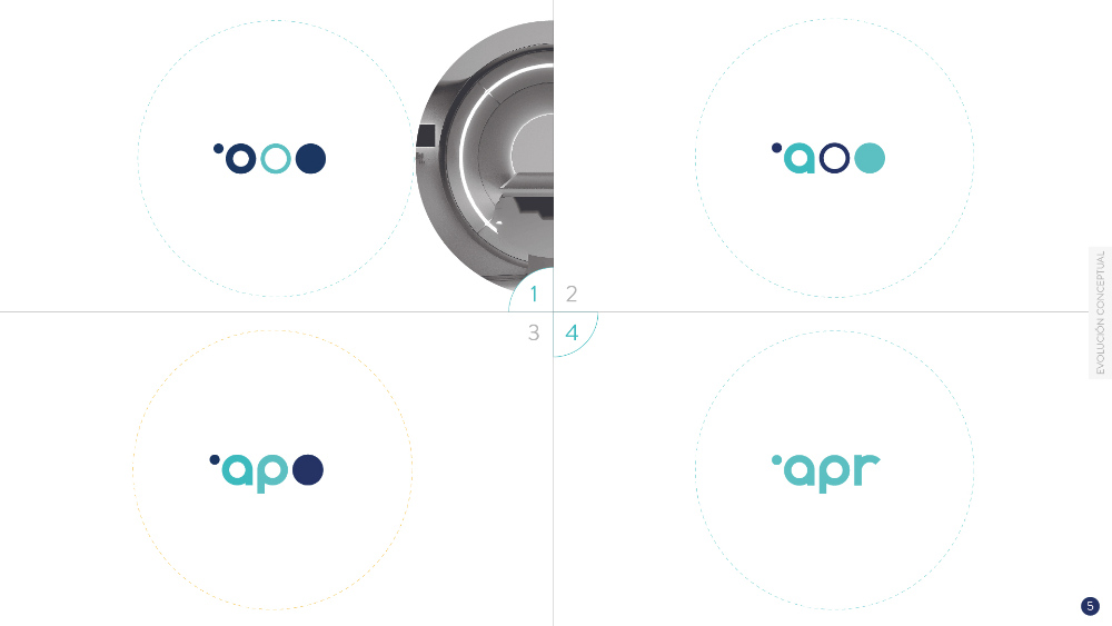 Evolución Corporativa Identidad APR - 3